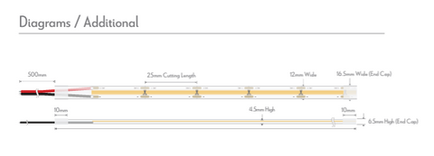 PLEX-COB-10 10w/m 5000K LED Strip 24V IP54 50M PACK