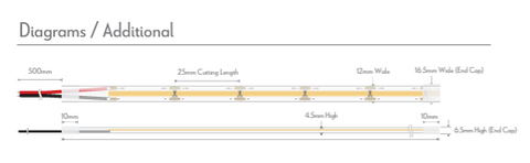 PLEX-COB-20-IP67 20w/m 5000K LED Strip 24V IP67 20M PACK