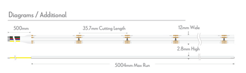 PLEX-RGB+TUNE/WHT 21w/m RGBW COB LED Strip 24V IP54 PER METER