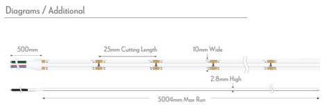 PLEX RGB 14w/m RGB COB LED Strip 24V IP54 PER METER