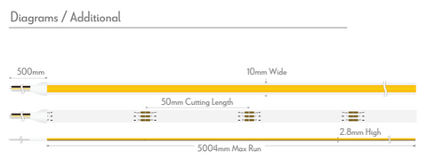 PLEX-COB 20w/m Tunable White LED Strip 24V IP54 PER METER