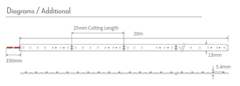 PLEX-SMD 9w/m 4000K LED Strip 24V IP54 PER METER