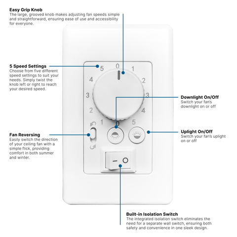 DC Wall Control to Suit Ambience Ceiling Fan