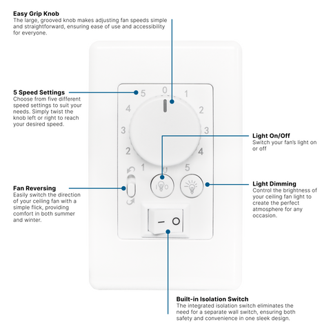 DC Wall Control to Suit Delta Ceiling Fan