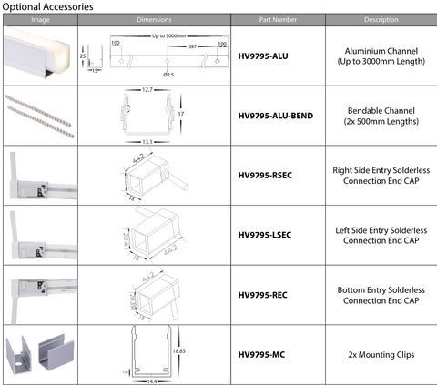 Left Side Entry Solderless Connection Cap to suit HV9795 HAVIFLEX Single Colour Flexible LED Strip