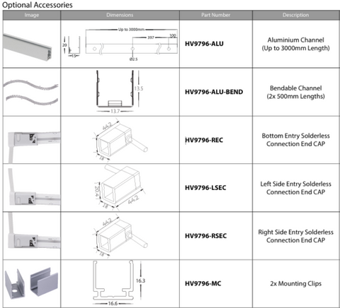 Right Side Entry end cap to suit HV9796 HAVIFLEX Single Colour Flexible LED Strip