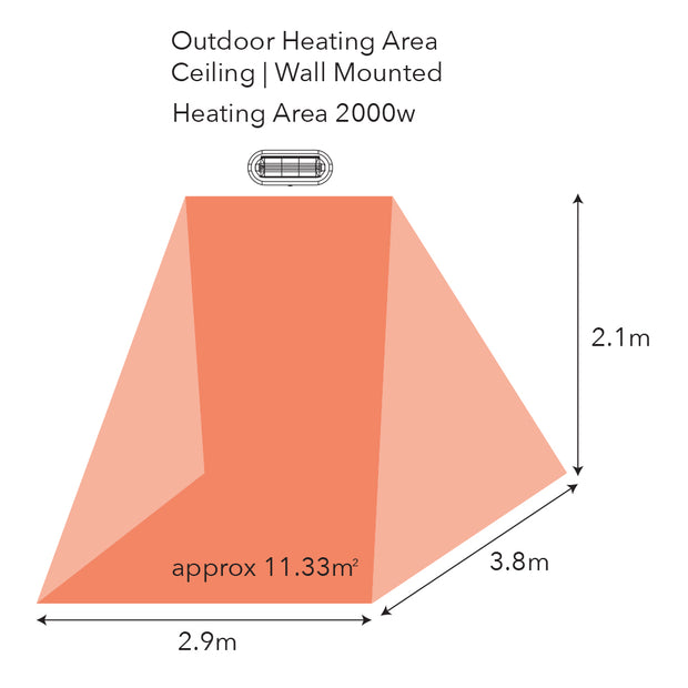 Sunburst Mini 2000w Indoor/Outdoor Compact Radiant Heater